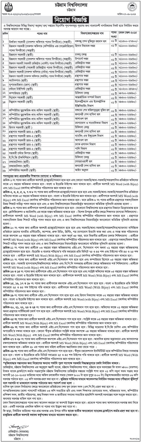 Chittagong University Job Circular 2023